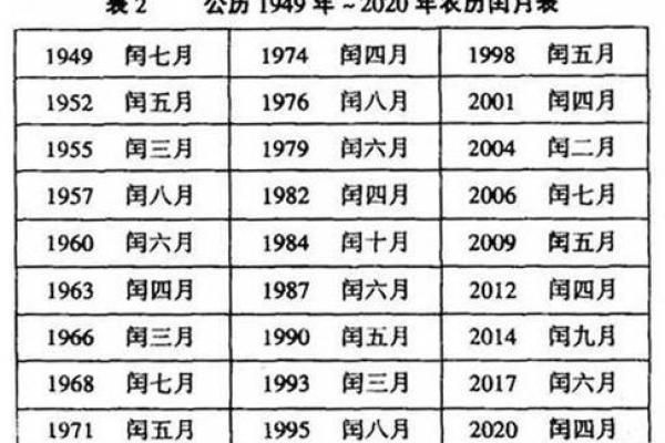 1975年4月18日农历是多少 1975年4月18号