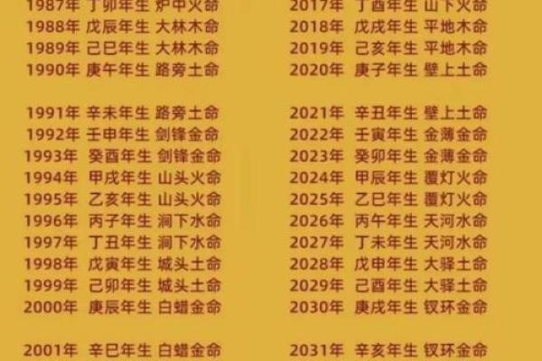 1985年农历七月十七阳历几号 85年农历七月十七日出生的人是什么命