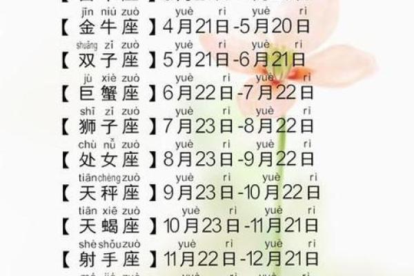 1987年农历2月23日阳历是多少 1987年阴历二月二十三是什么星座