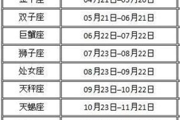 1957年3月9日阴历多少 1957年3月9日是什么星座