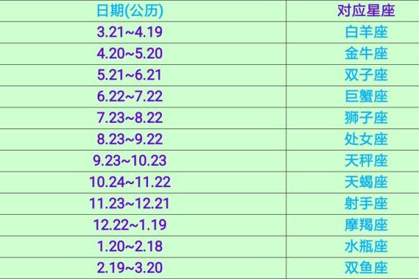 农历是阴历是阳历 1995农历阳历对照表