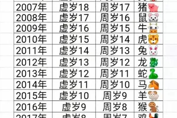 07年现在多大岁了(07年现在多大岁了属什么) 07年现在多大岁了(07年现在多大岁了属什么)