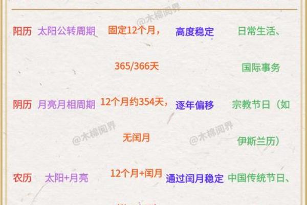 1972年5月14日阴历是多少 72年5月14号的阴历