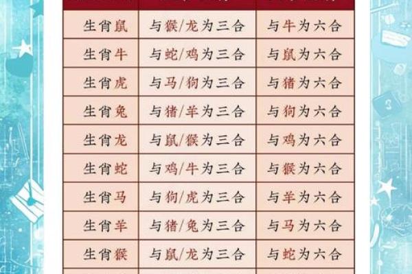 三五接五配一三”在生肖谜语中代表哪个动物，零氪玩家必备