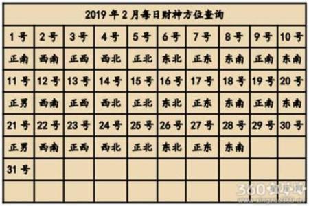 今天黄道吉日财神方位 今天黄道吉日财神方位查询