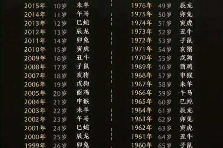 05年出生今年多大 05年出生今年多大2025
