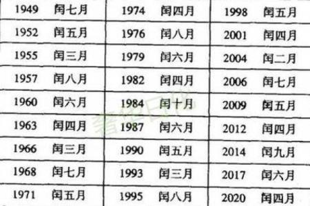 1978年3月13日农历是多少 1978年农历3月13日的命运