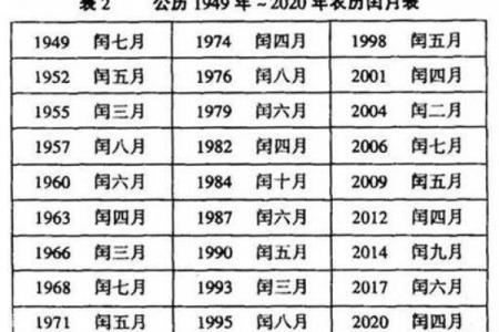 1975年4月18日农历是多少 1975年4月18号