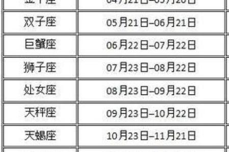 1957年3月9日阴历多少 1957年3月9日是什么星座