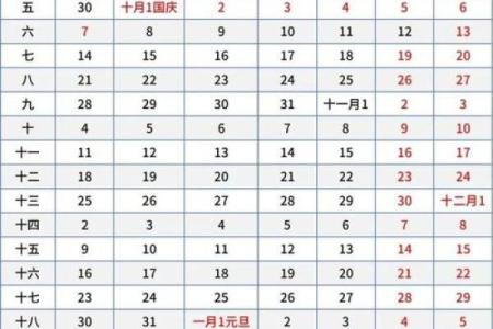 10月30号阴历是多少号 10月30号农历是多少号