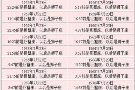 1973年6月28日农历是多少 农历1973年6月28日是什么星座