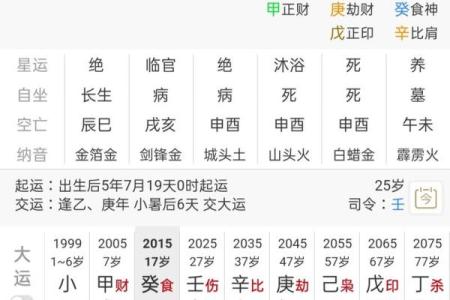 1965年农历3月15日生辰八字 65年3月15日农历是多少