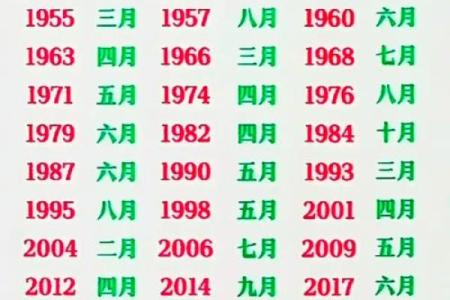 1970年8月5日阴历是多少 1970年八月五号阴历是多少