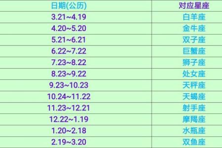 农历是阴历是阳历 1995农历阳历对照表