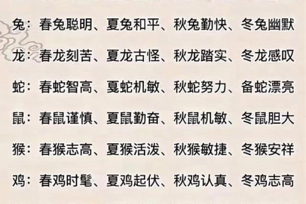 短小精悍”对应的生肖动物特征解析,高手技巧 短小精悍”对应的生肖动物特征解析,高手技巧