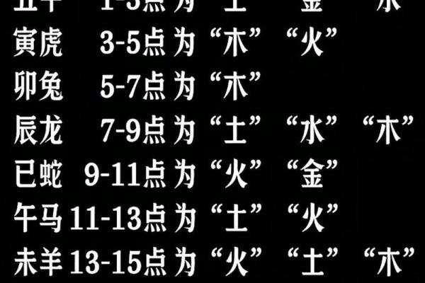 出生时辰对照表与生肖五行关系详解，独家秘籍