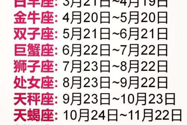 1987年农历11月13日阳历是多少 1987年农历11月13日是什么星座的