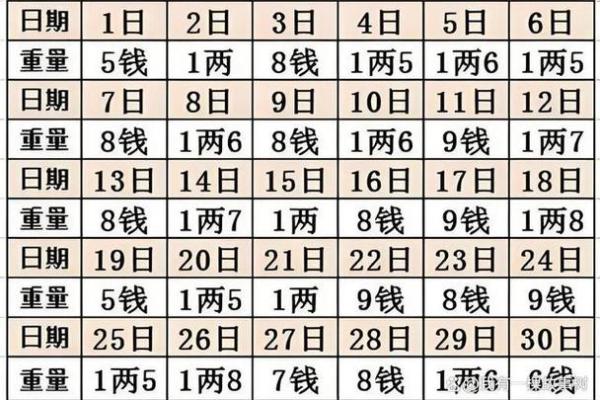 1992年农历7月24日阳历是多少 1992年农历7月24算命