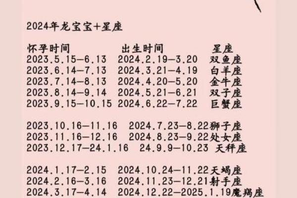 2025年3月18日黄道吉日查询 3月18什么星座