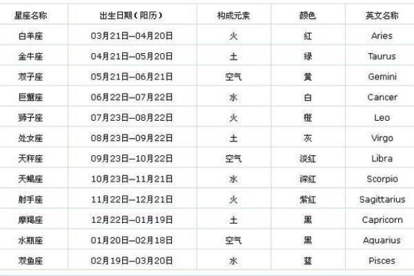 1983年农历6月28日是阳历多少 1983年6月28日的农历