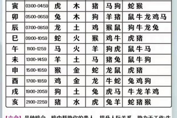 奄奄一息在十二生肖里象征哪个动物，高手技巧