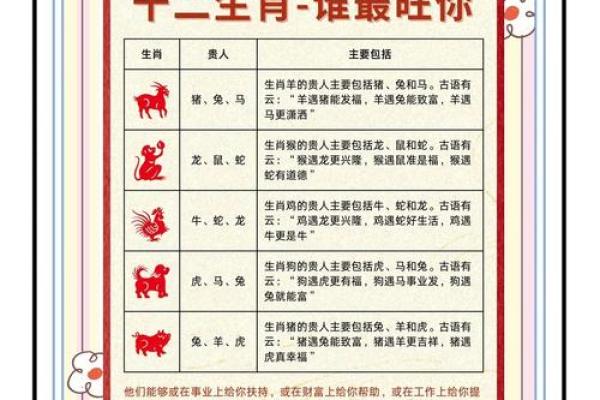 奄奄一息在十二生肖里象征哪个动物，高手技巧