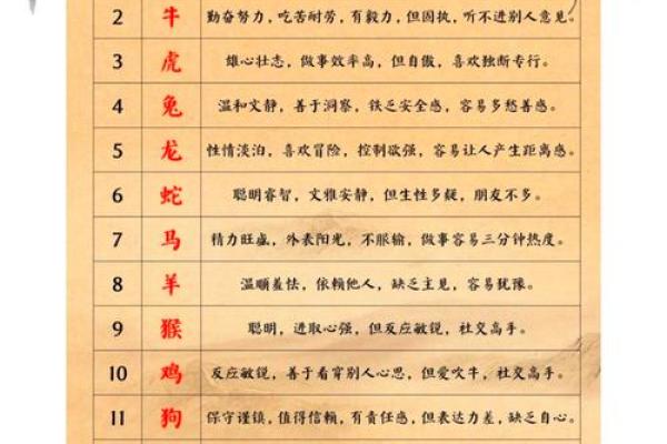 故作姿态指的是哪个生肖的性格特点，全解析