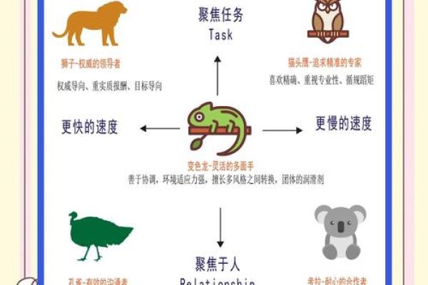 故作姿态指的是哪个生肖的性格特点，全解析