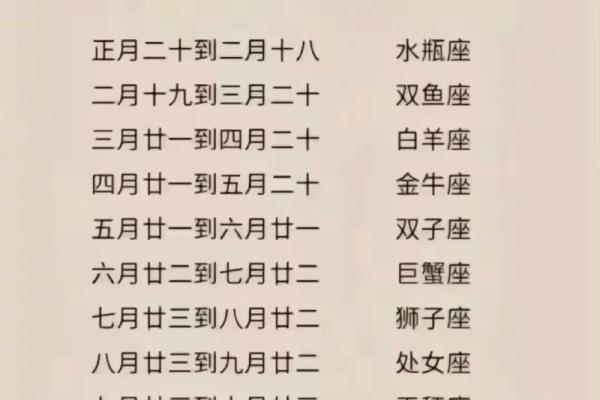 1972年7月9日农历多少 1972年农历7月初九是什么星座