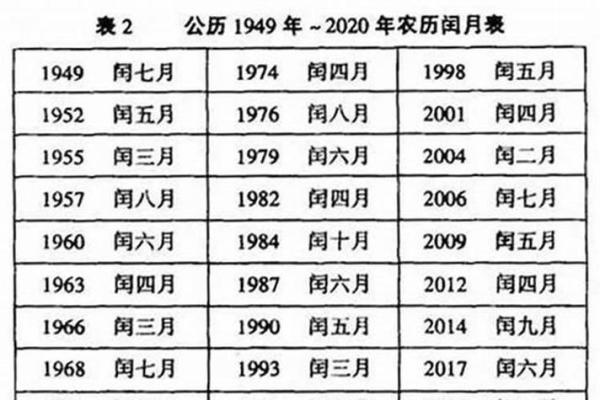 1976年2月18日农历是多少 1976年6月17日农历是多少