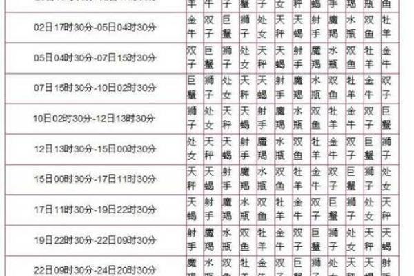 1976年12月31号农历是多少 1976年农历12月31日是什么星座