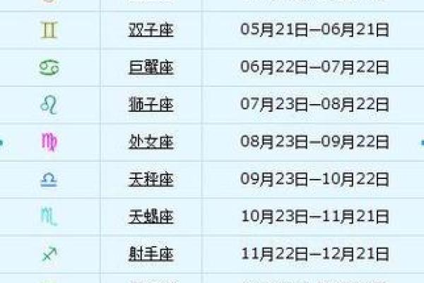 1992年5月25号阴历是多少 1992年5月25日农历是什么星座