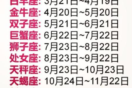 1987年农历11月13日阳历是多少 1987年农历11月13日是什么星座的