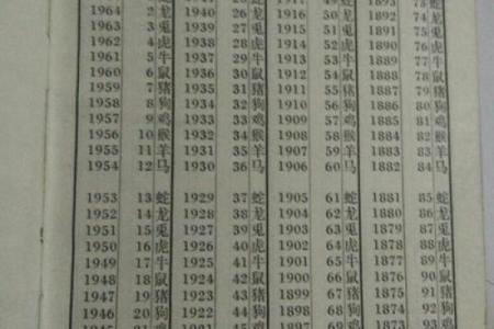 1993年7月8号农历是多少 1993年7月8日出生是什么命