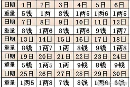 1992年农历7月24日阳历是多少 1992年农历7月24算命