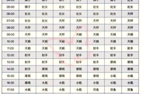 1972年7月9日农历多少 1972年农历7月初九是什么星座