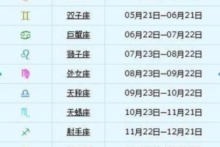 1992年5月25号阴历是多少 1992年5月25日农历是什么星座