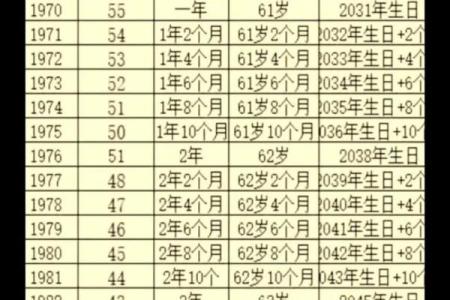 1968年11月11日阴历是多少 1968年11月6号的阴历是哪一天