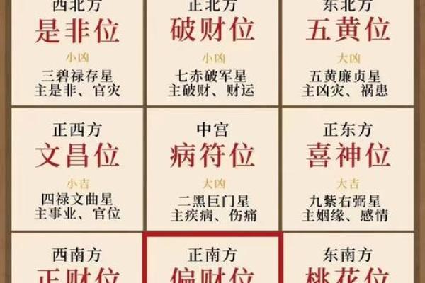 2025年安门最佳吉日查询及风水方位得把眼睛擦亮了