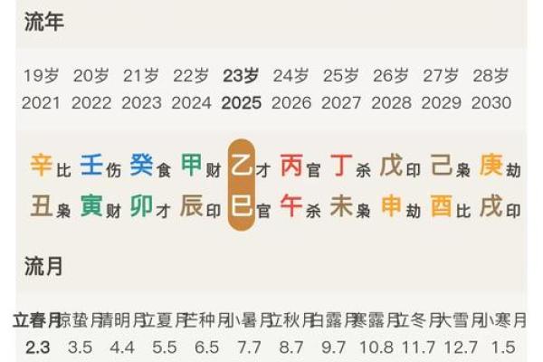 1990年5月2日农历是多少 1990年5月初2是阳历多少