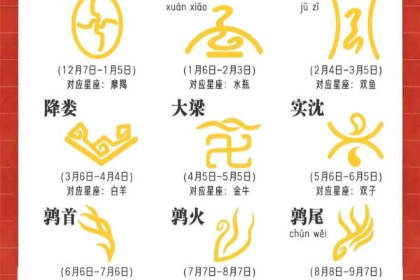 1974年6月12日农历是多少 1974年6月12日农历是什么星座
