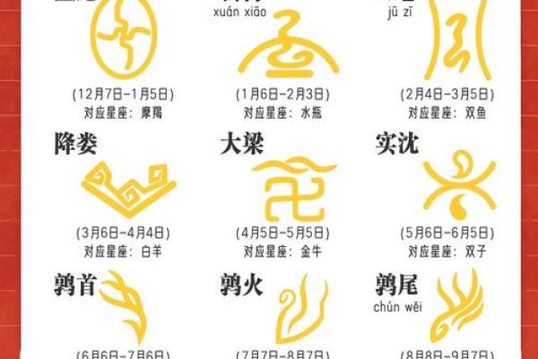 1957年4月5日阴历是多少 1957年4月5日是什么星座