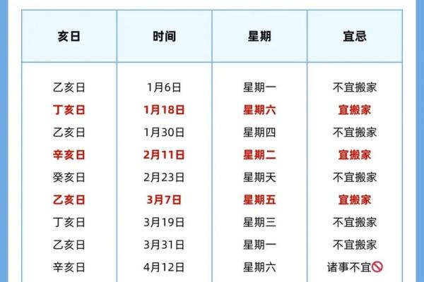 2025年生孩子入宅吉日一览表