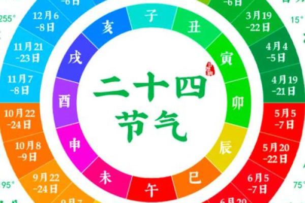 农历是阴历么 农历是阴历吗