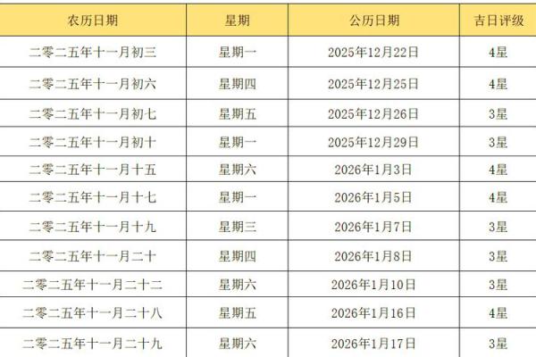 2025年8月黄道吉日有哪些日子 2025八月份黄道吉日