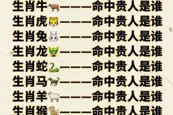 喜上眉梢对应的生肖是哪个动物，实战技巧