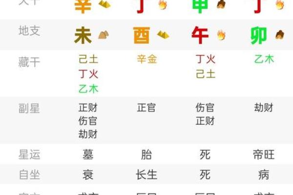 1991年2月1日阴历是多少 阳历1991年2月1日是农历哪一天