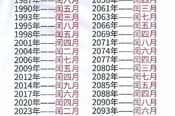 农历今天是多少号 农历今天是多少号多少月