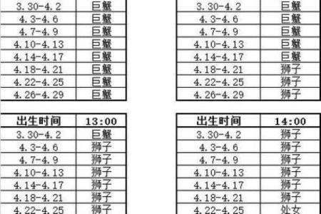 1990年6月5日农历是多少 1990年6月5日农历是什么星座