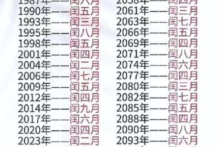 农历今天是多少号 农历今天是多少号多少月